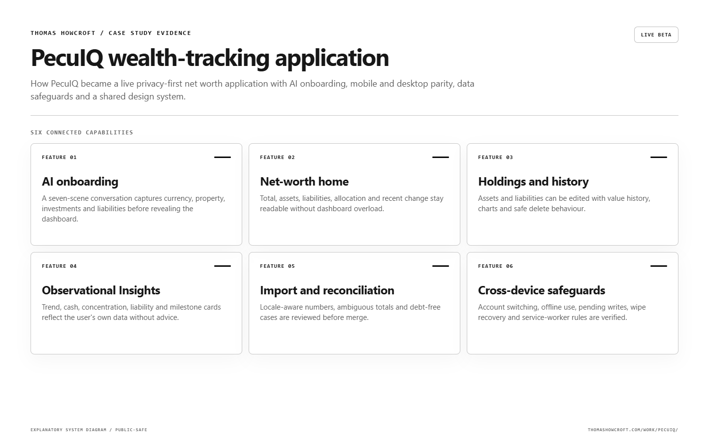 PecuIQ wealth-tracking application feature map explaining the main product capabilities and controls.