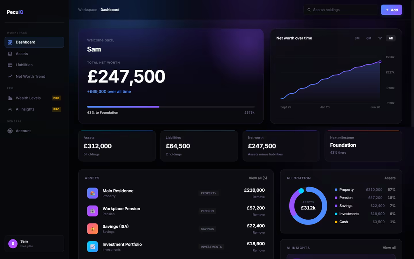 Current PecuIQ net worth dashboard with synthetic holdings.