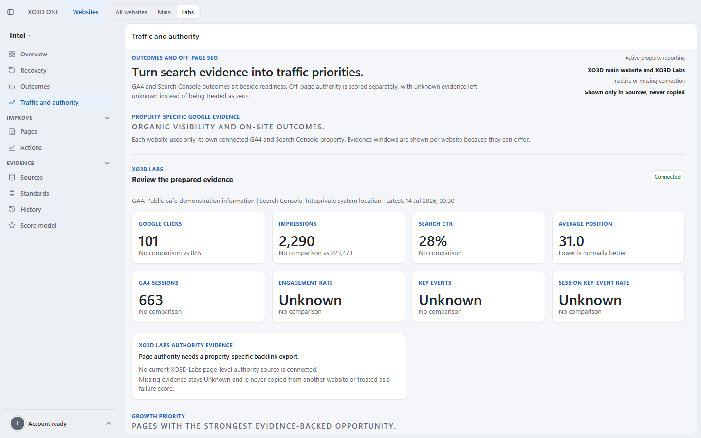 Sanitised XO3D ONE Intel organic traffic and authority dashboard with fictional search evidence.