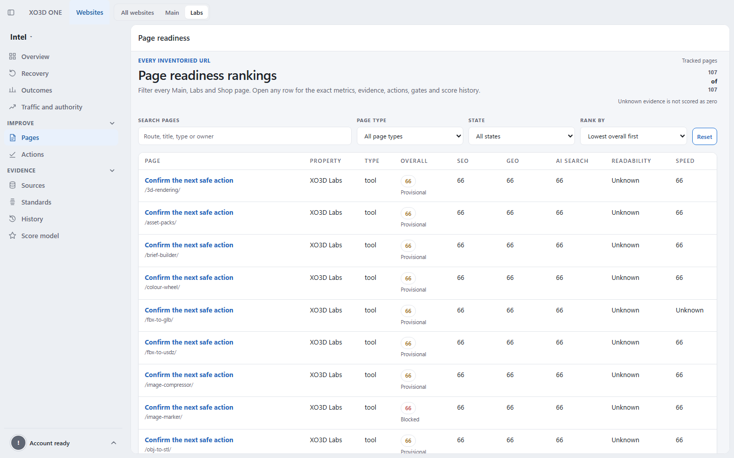 Sanitised XO3D ONE Intel page readiness inventory with fictional URLs and readiness scores.