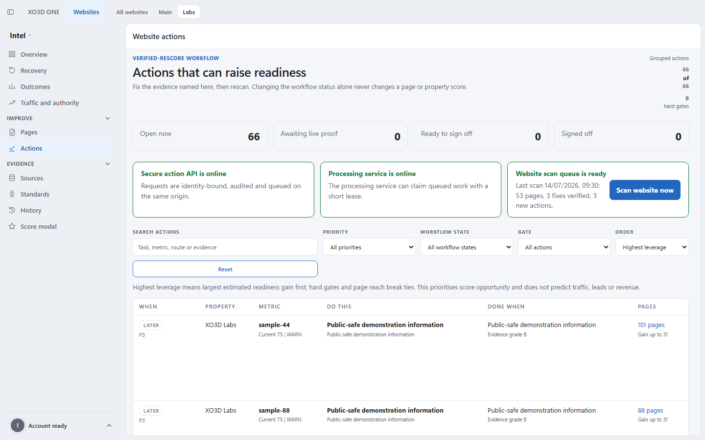 Sanitised XO3D ONE Intel priority actions dashboard with fictional SEO and AI-search tasks.